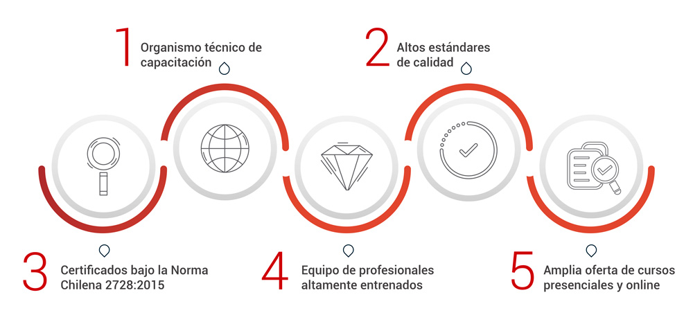 Organismo de Capacitacion